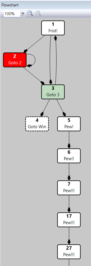 Image of the new flowchart