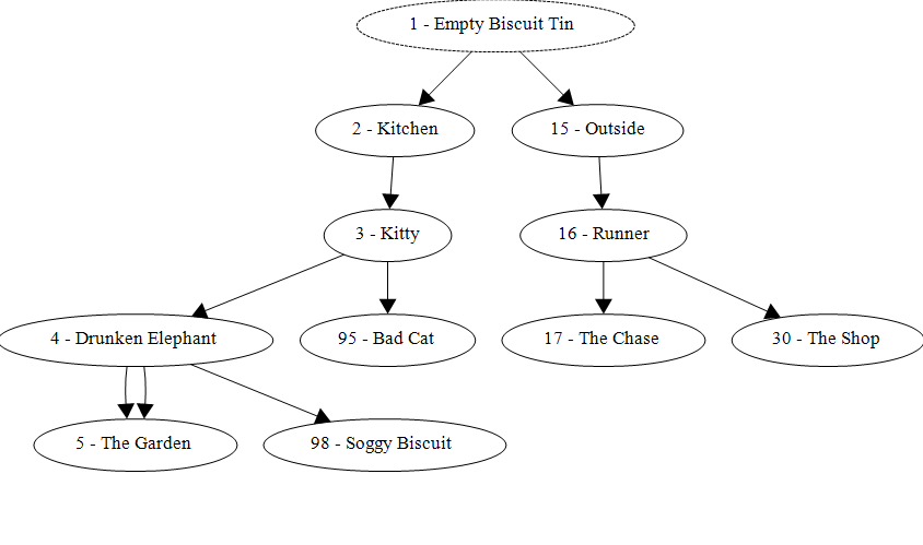 A map of your book